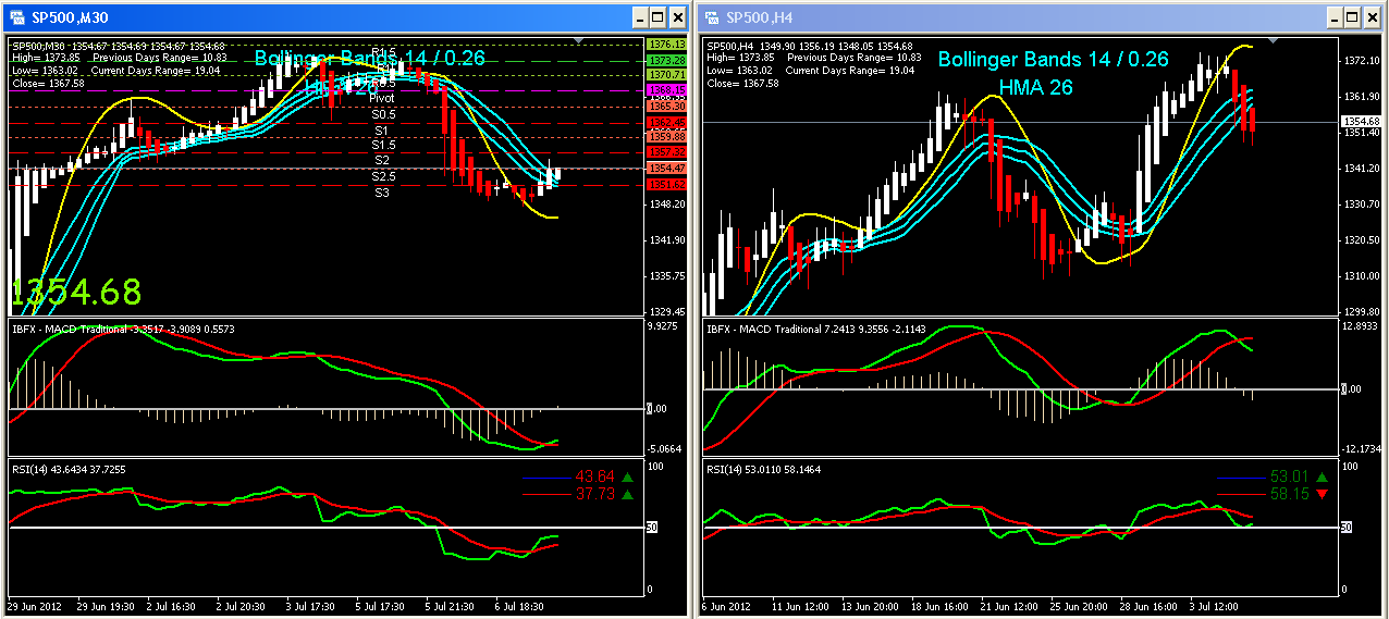 intraday trading using bollinger bands